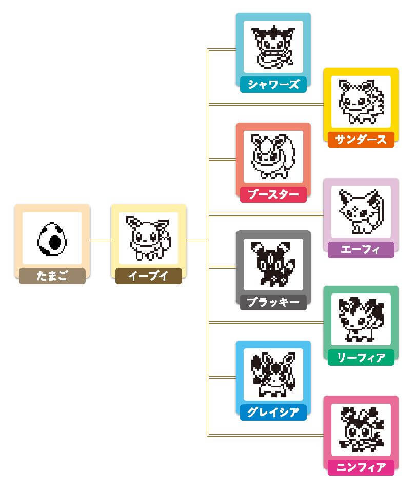 JAPAN OFFICIAL IMPORT BANDAI Pokemon Eevee × Tamagotchi Colorful friends ver 