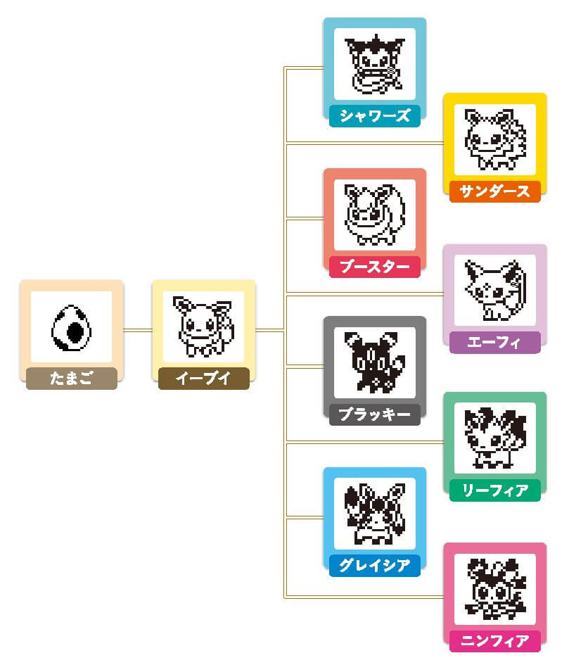 03_イーブイたまごっち eevee tamagocchi進化のイメージ