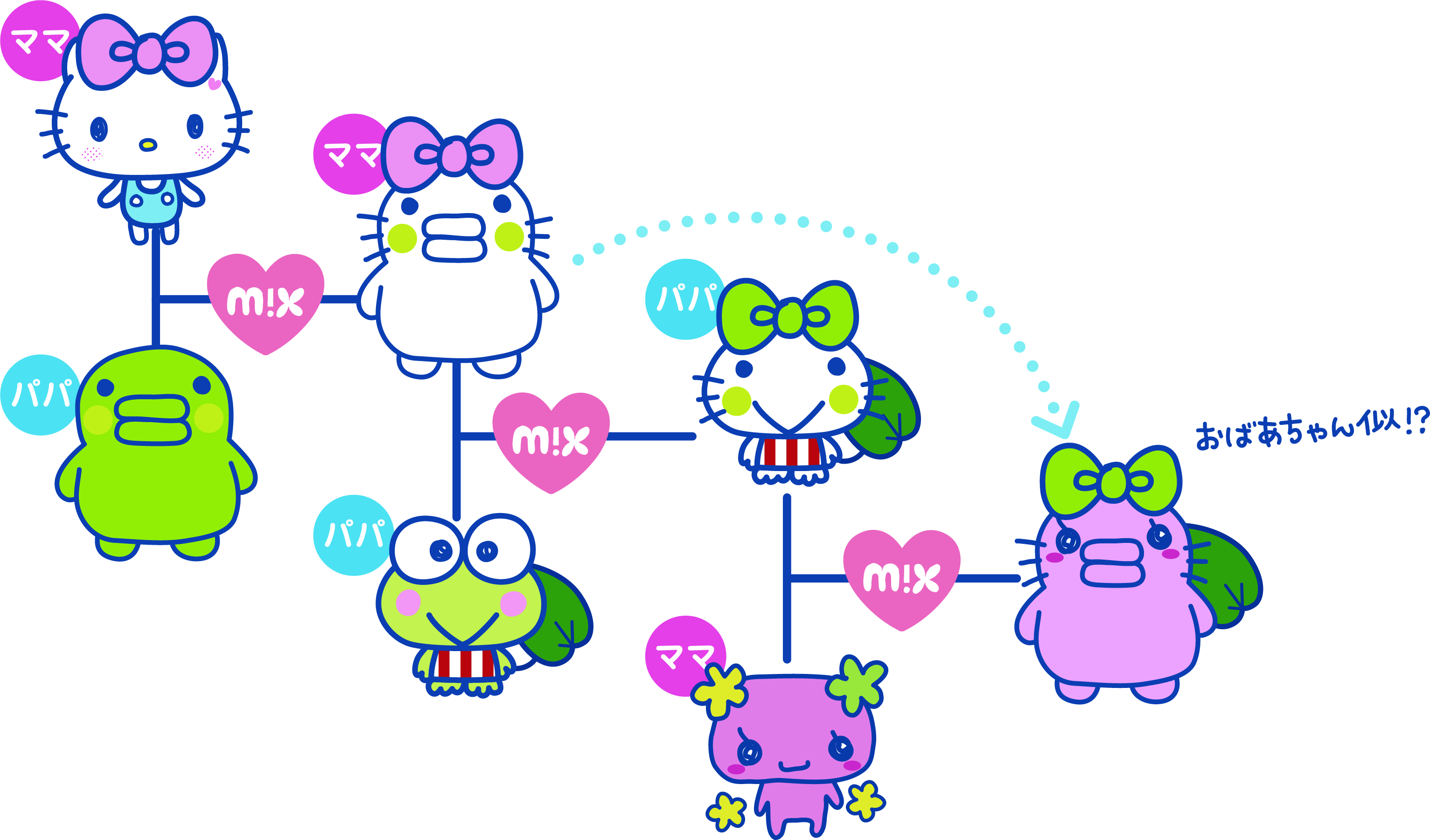 02_m!x家系図イメージたまごっちみーつ サンリオキャラクターズみーつver本体_tamagocchi_sanrio_characters_meets_コラボ_collaboration