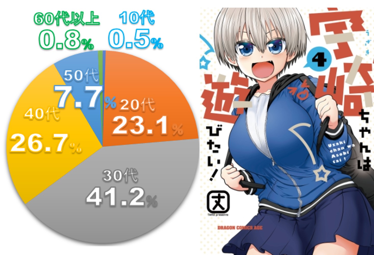 アニメ原作本ランキング Anime Ranking 動漫排名6