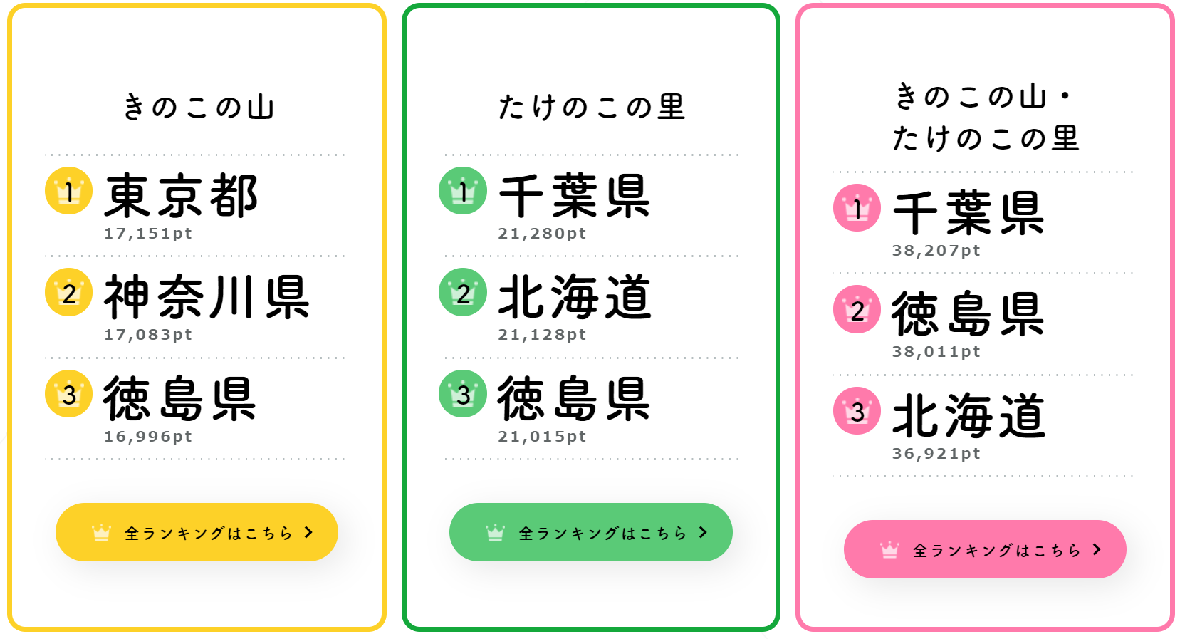 愛の量ランキング