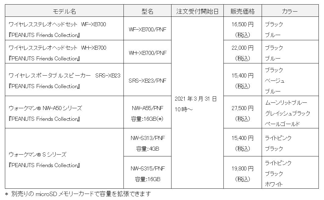 「PEANUTS Friends Collection」 (3)